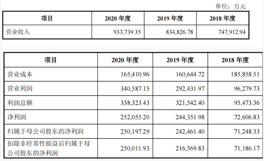 郎酒股份更新IPO招股書，并披露2020年全年業績和2021一季度業績-酒展網