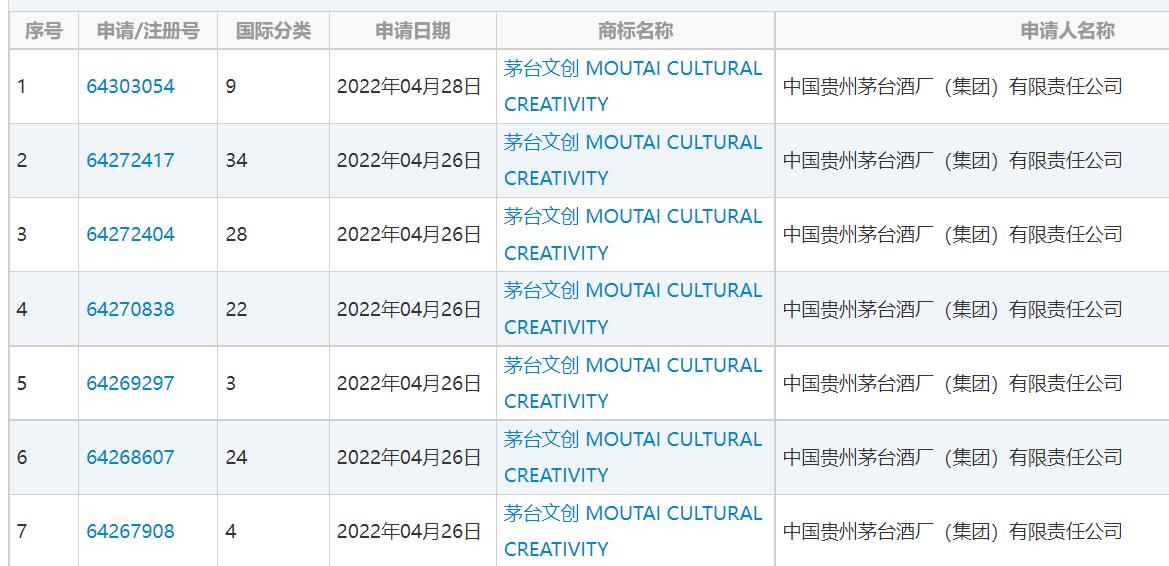茅臺申請涉酒、旅游類商標-酒展網