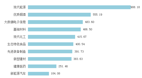 2022一季度貴州優(yōu)質(zhì)煙酒總產(chǎn)值為555.19億元 同比增34.1%-酒展網(wǎng)