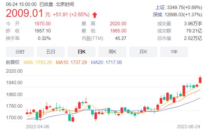 A股一哥貴州茅臺壕分272億 刷新分紅記錄-酒展網