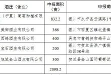 中糧、西鴿酒莊等5家葡萄園入選2023年寧夏國家葡萄及葡萄酒產(chǎn)業(yè)開放發(fā)展綜試區(qū)高標(biāo)準(zhǔn)葡萄園-酒展網(wǎng)