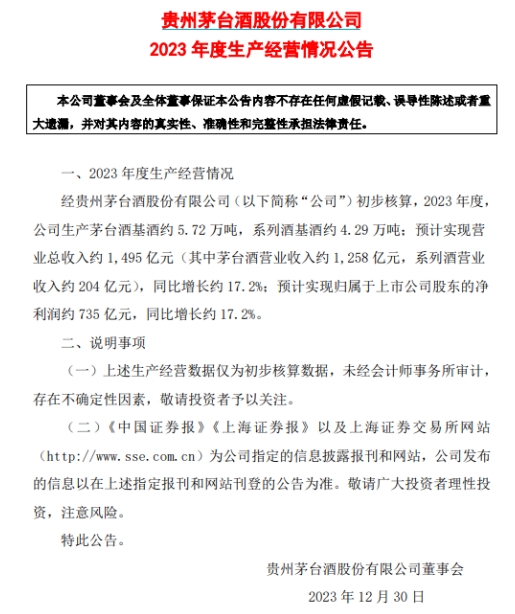 酒展網：茅臺2023營收近1495億，凈利潤735億-酒展網