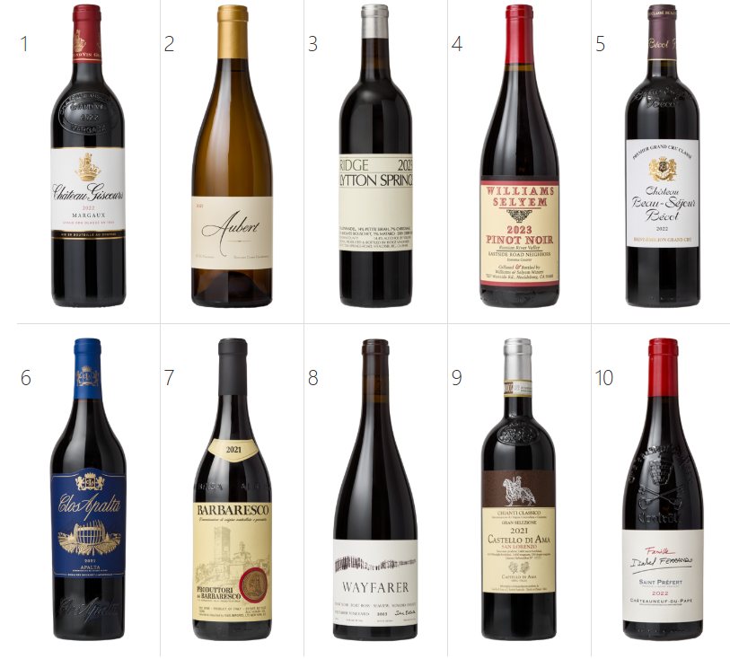 葡萄酒觀察家WS2025全球十大葡萄酒發(fā)布-酒展網(wǎng)